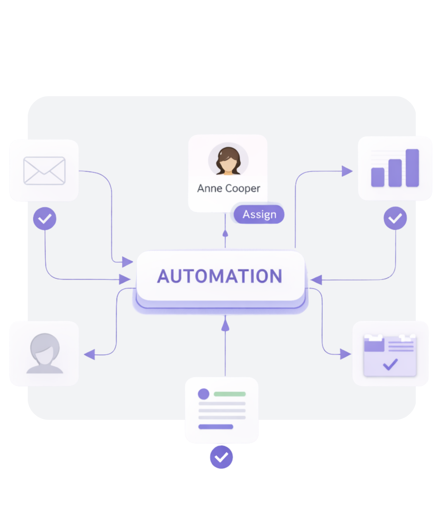 Automation & Workflows
